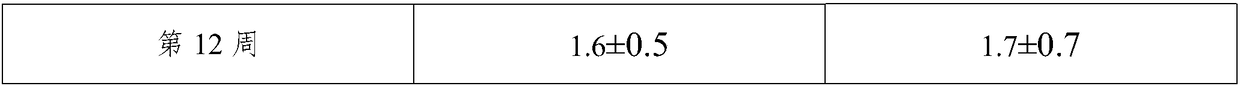 Complementary food nutritional supplement product having function of improving absorption of intestinal tracts, and preparation method of complementary food nutritional supplement product