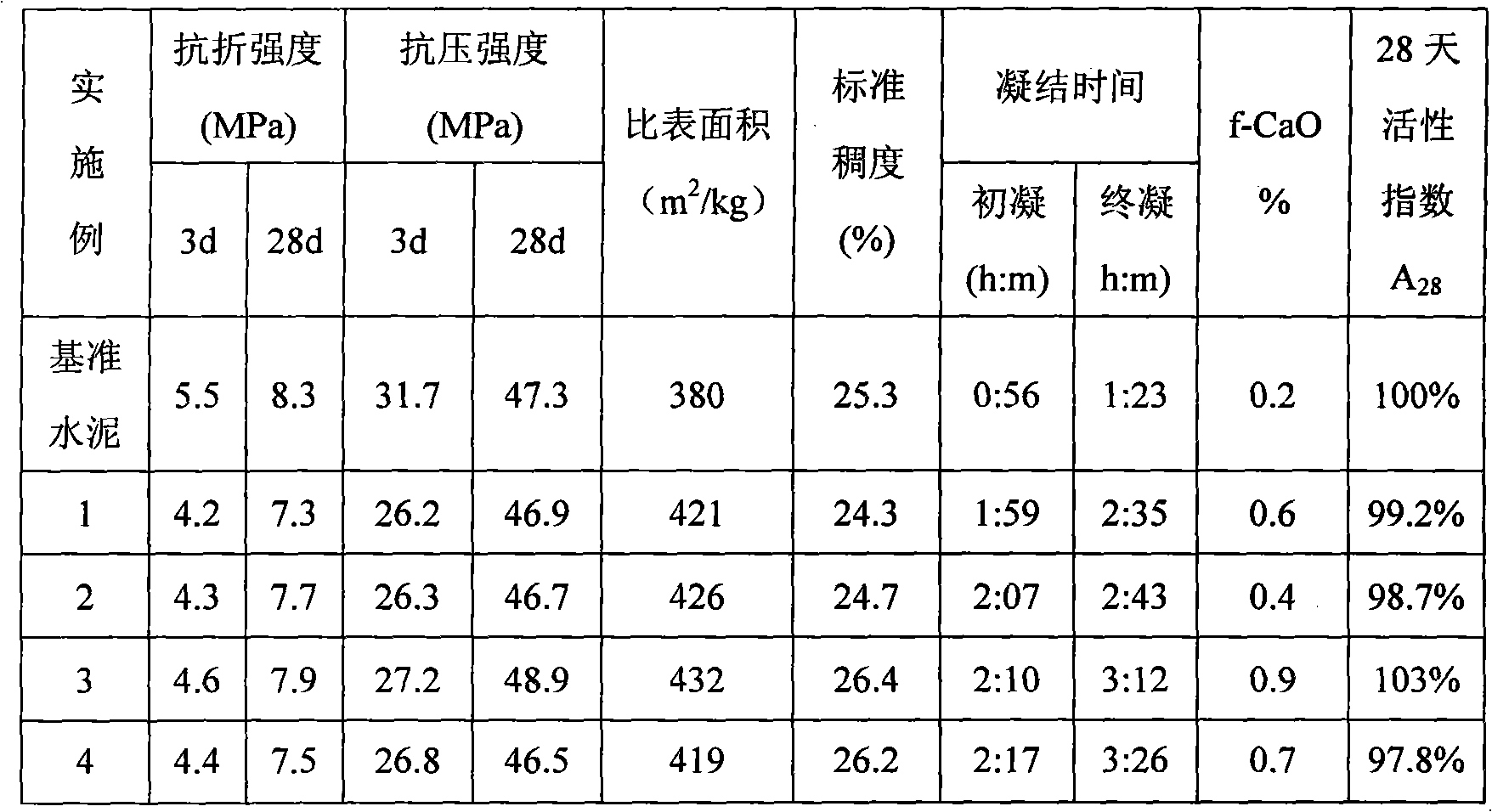 Method for activating and modifying steel slag by residual heat of converter steel slag