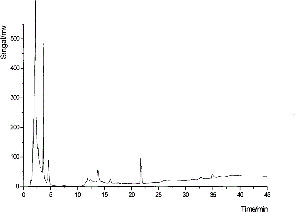 Method for extracting active ingredients of artificially cultured cordceps militaris waste liquor by flocculation