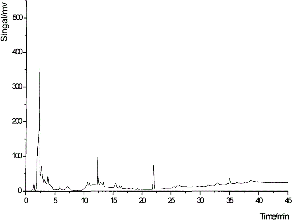 Method for extracting active ingredients of artificially cultured cordceps militaris waste liquor by flocculation