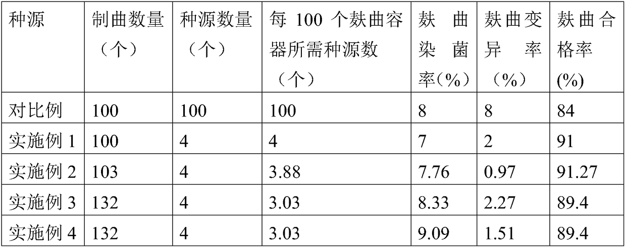 Preparation of provenance spore microbial inoculum in starter-making process of aspergillus niger and starter-making method