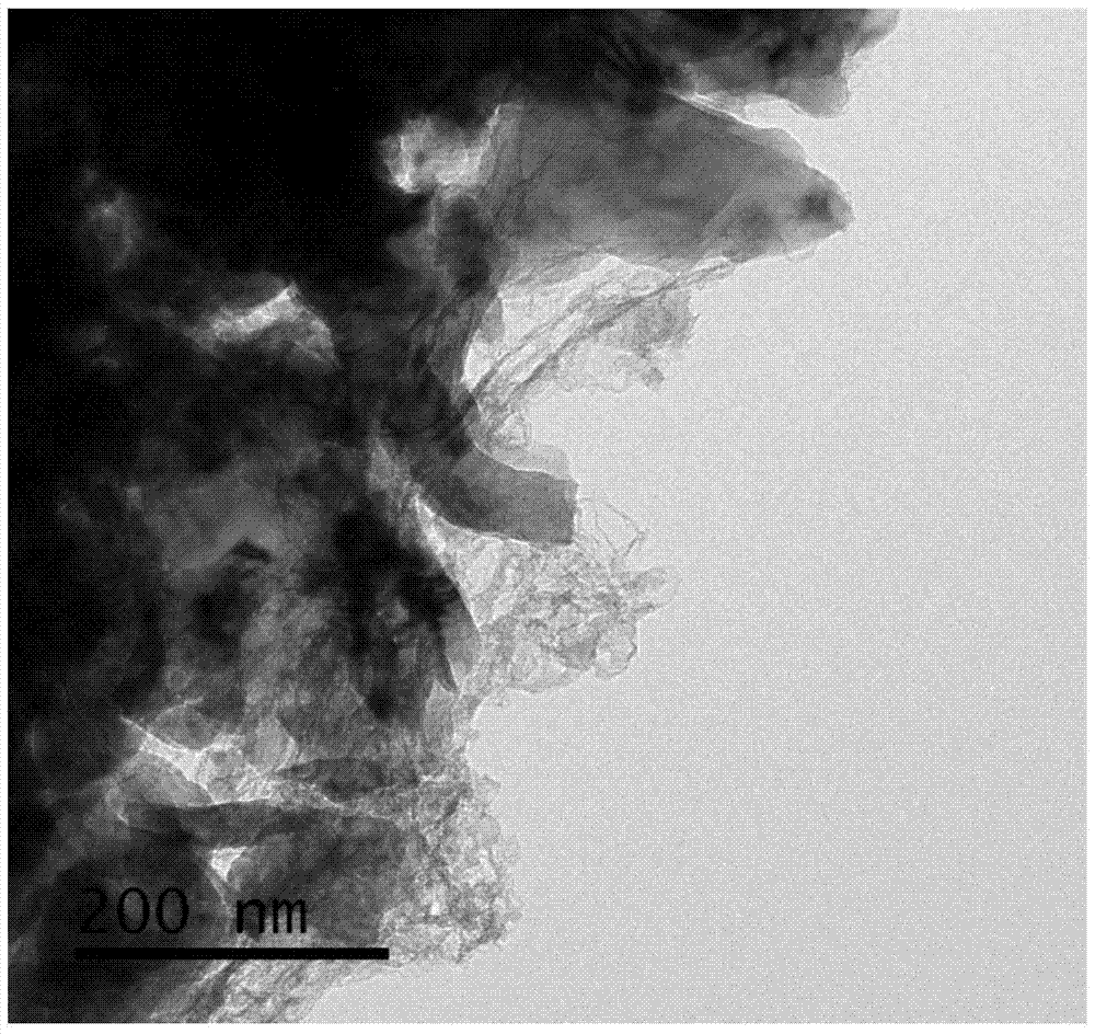 a mos  <sub>2</sub> /c/livpo  <sub>4</sub> f Composite cathode material and preparation method thereof