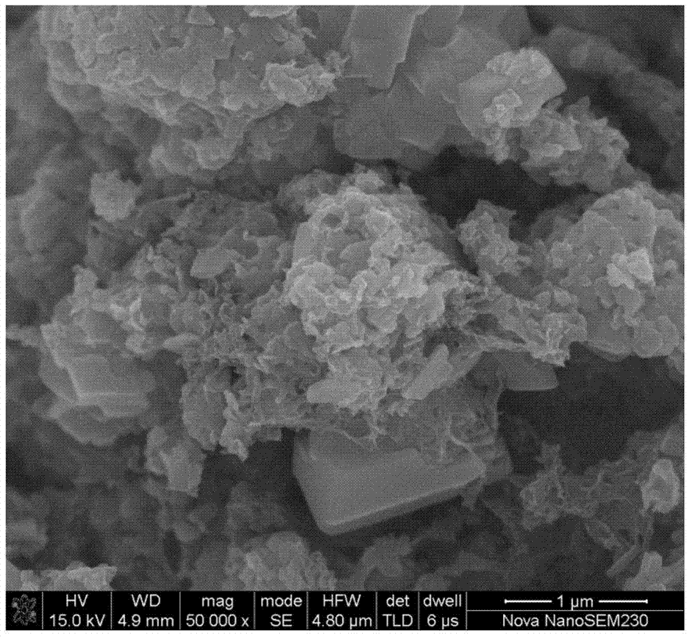 a mos  <sub>2</sub> /c/livpo  <sub>4</sub> f Composite cathode material and preparation method thereof