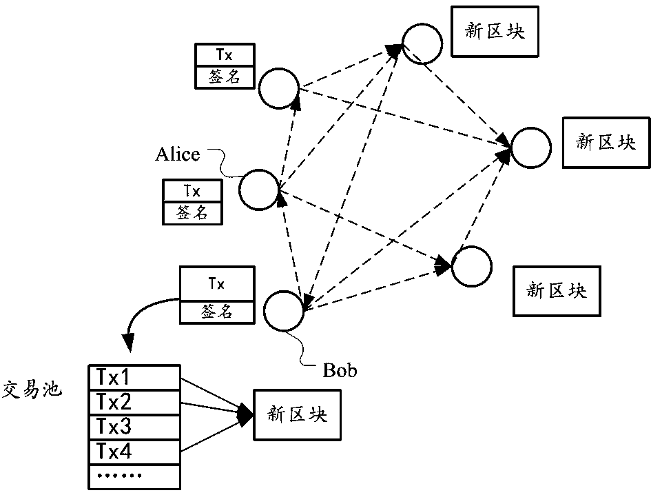 Method and device for executing transaction in block chain