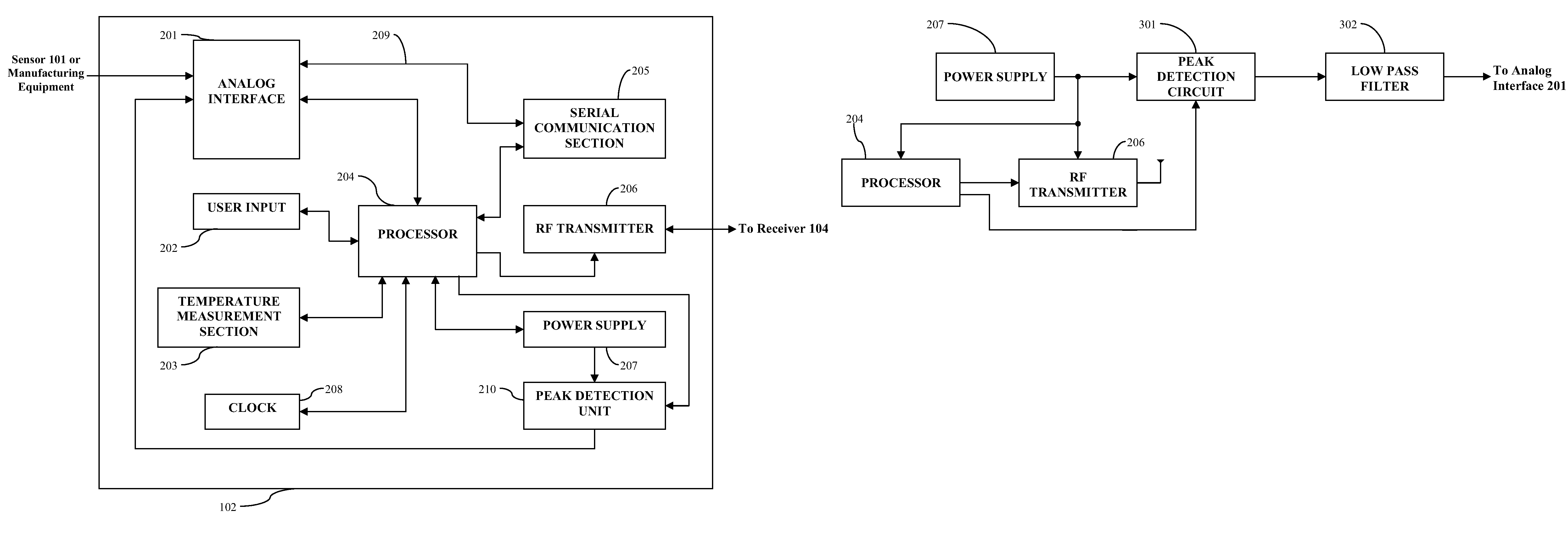 Method and apparatus for providing peak detection circuitry for data communication systems