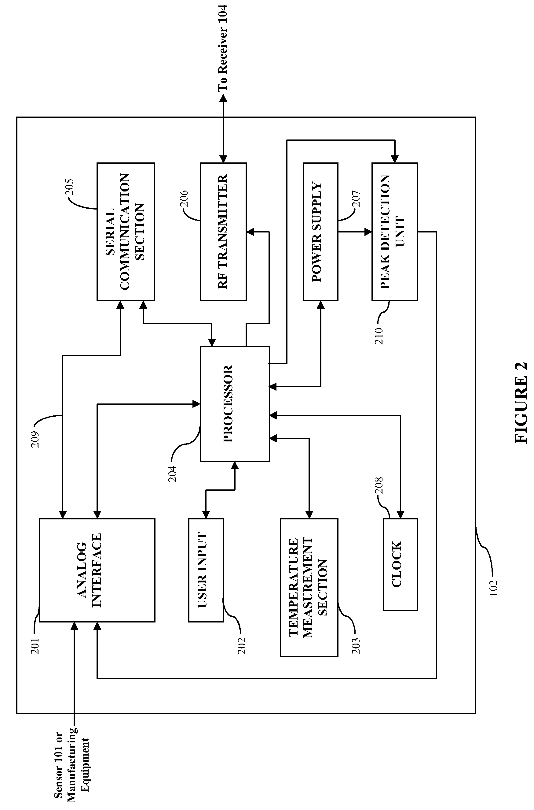 Method and apparatus for providing peak detection circuitry for data communication systems