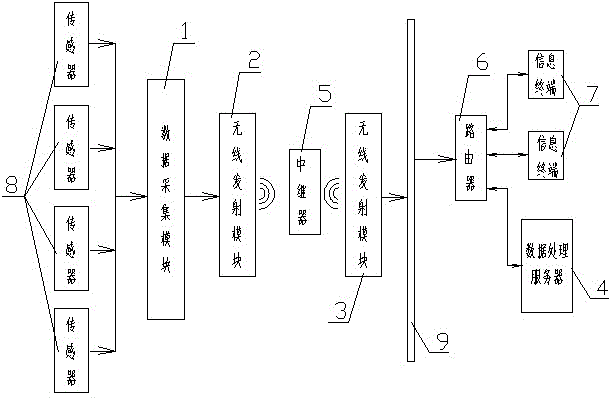 Continuous casting machine fan-shaped section frame displacement monitoring system