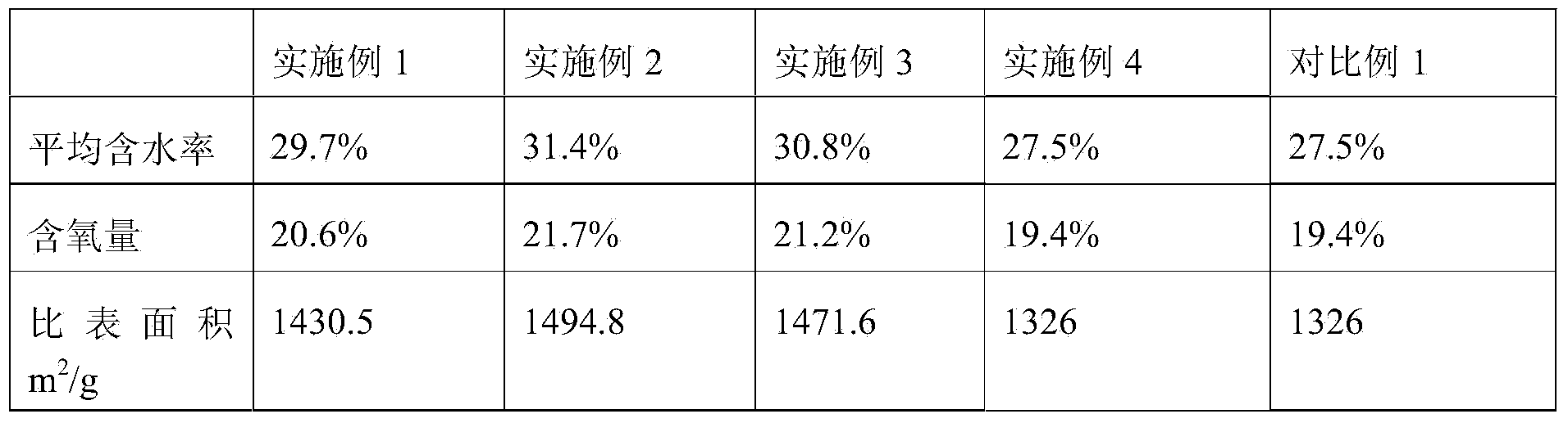 Ecological carbon-fiber composite, preparation method thereof and sewage treatment reactor containing ecological carbon-fiber composite