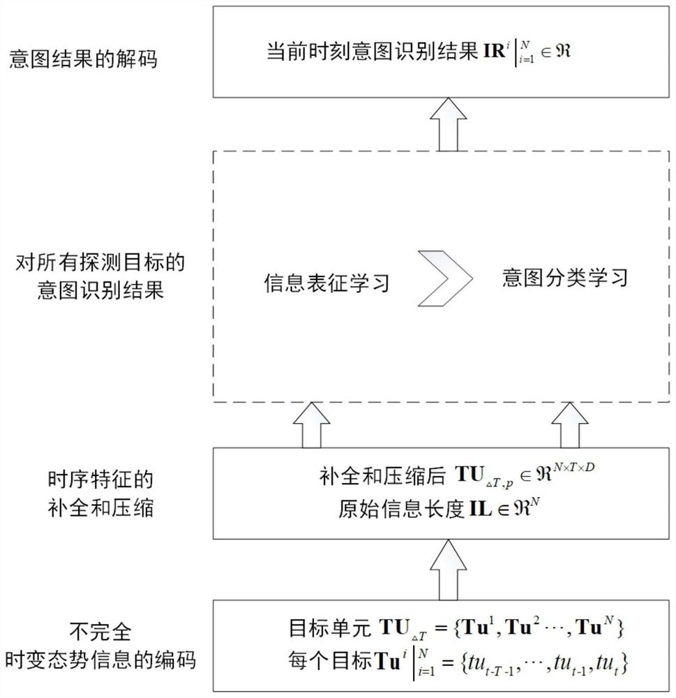 Online combat intention identification method and device based on incomplete information