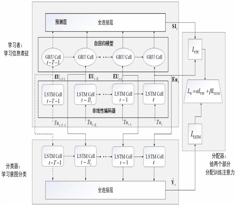 Online combat intention identification method and device based on incomplete information