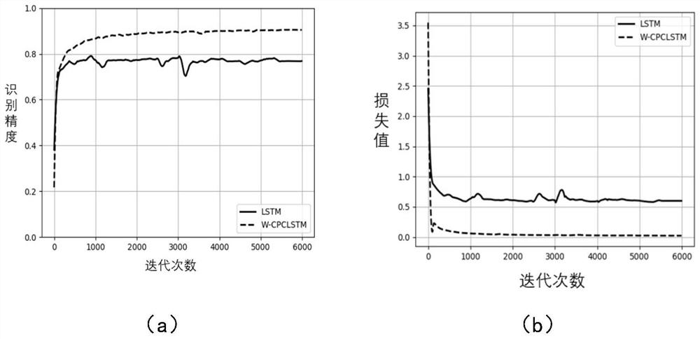 Online combat intention identification method and device based on incomplete information