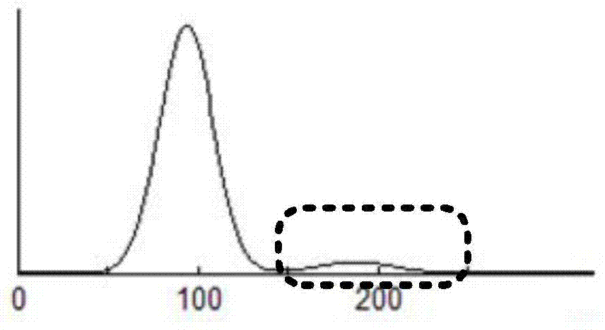 Cell analyzer, erythrocyte agglutination amount measuring method and erythrocyte agglutination amount measuring system of the cell analyzer