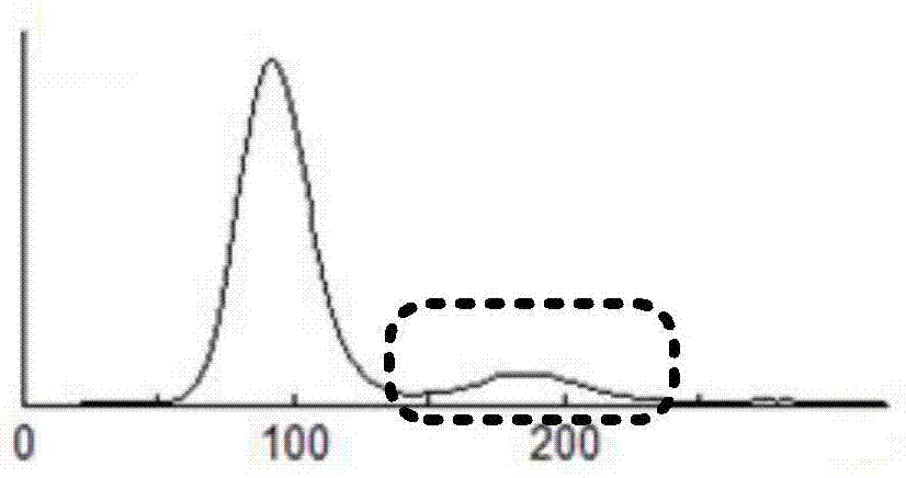 Cell analyzer, erythrocyte agglutination amount measuring method and erythrocyte agglutination amount measuring system of the cell analyzer