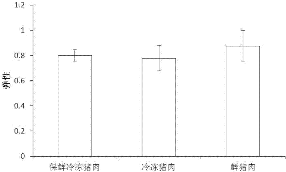 Cell freezing preservative solution