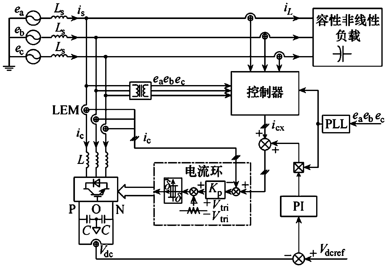 Novel UPS capacitive non-linear load compensation control strategy