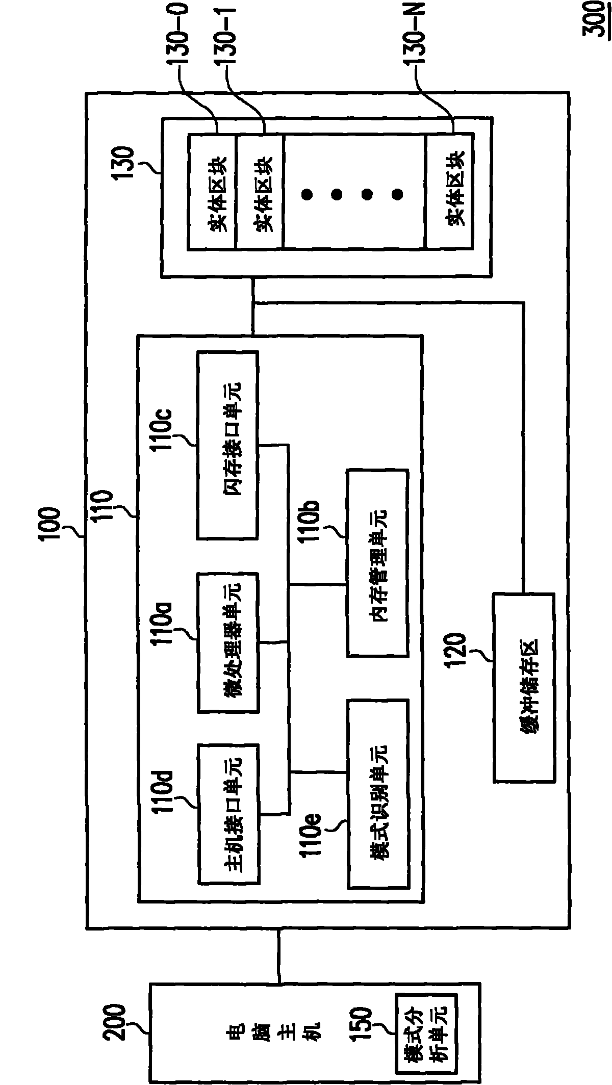 Data storage method and storage system for flash memory