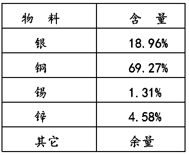 Preparation method for electric conduction flake silver-coated copper powder