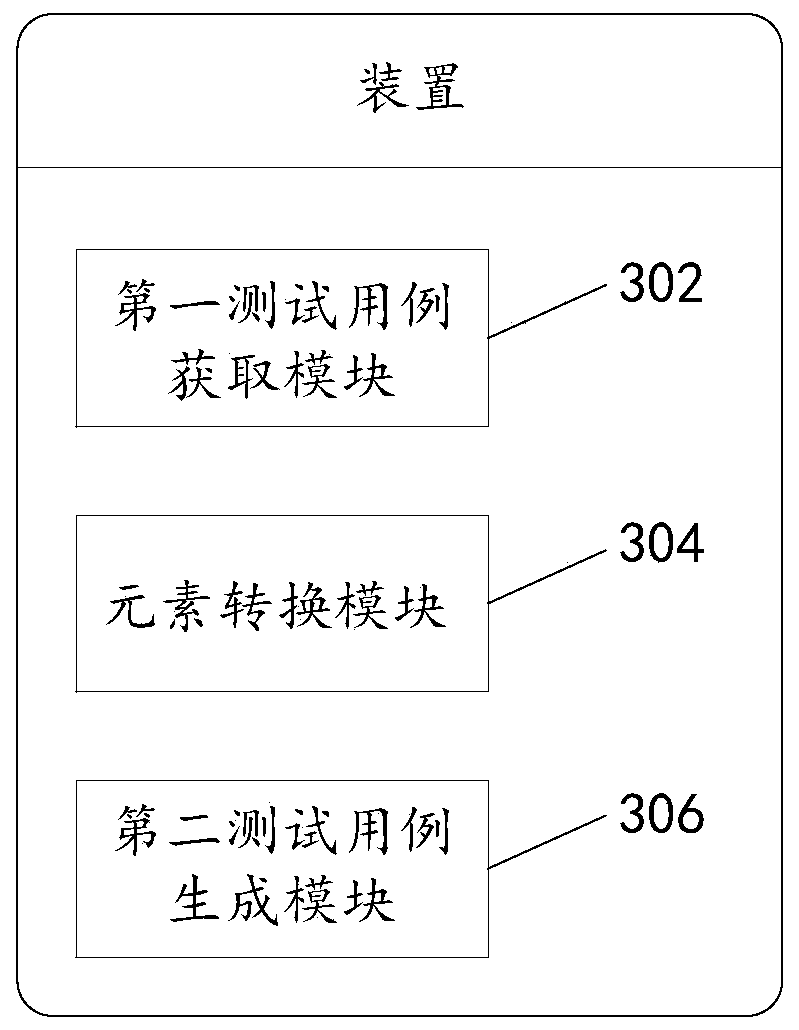 A test case conversion method and device