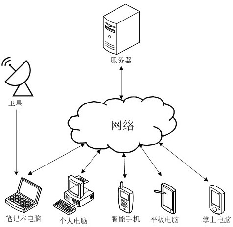 Entrance and exit position determination method, related device, equipment and storage medium