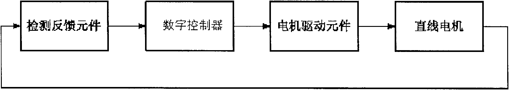 Linear motor motion control method based on fixed-step speed measurement