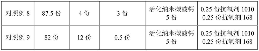 A heat-resistant and impact-resistant polylactic acid composite material and its preparation method and application