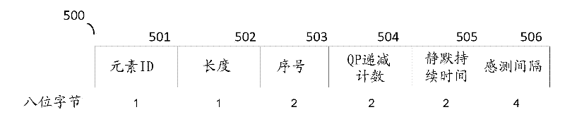 Scheduling and protection of quiet periods in a quiet zone for incumbent signal detection