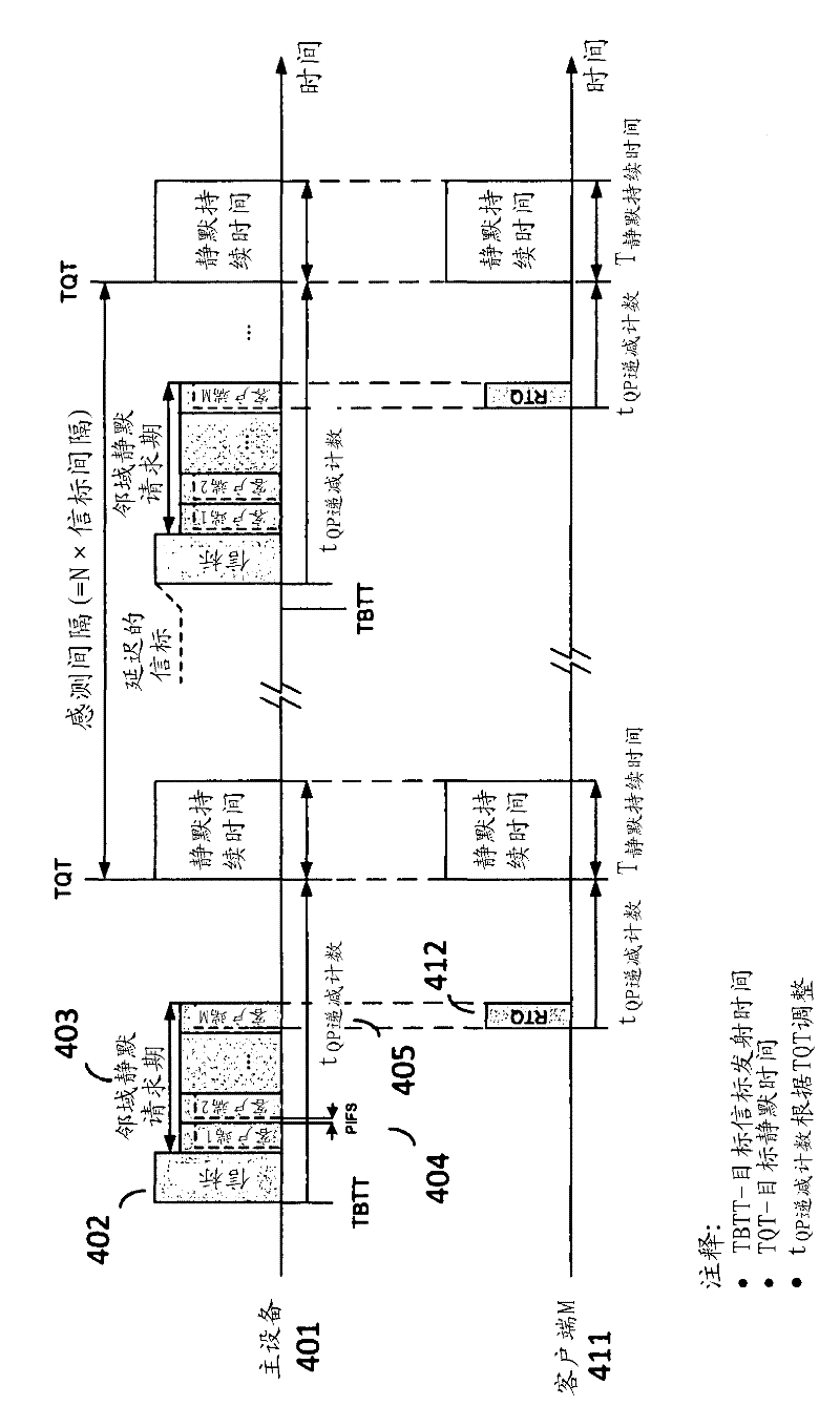 Scheduling and protection of quiet periods in a quiet zone for incumbent signal detection