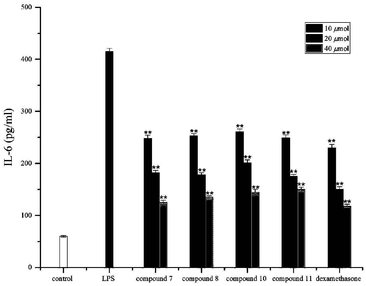 Dammarane type triterpenoid saponin compound, preparation method thereof and application thereof in preparation of anti-inflammatory drugs