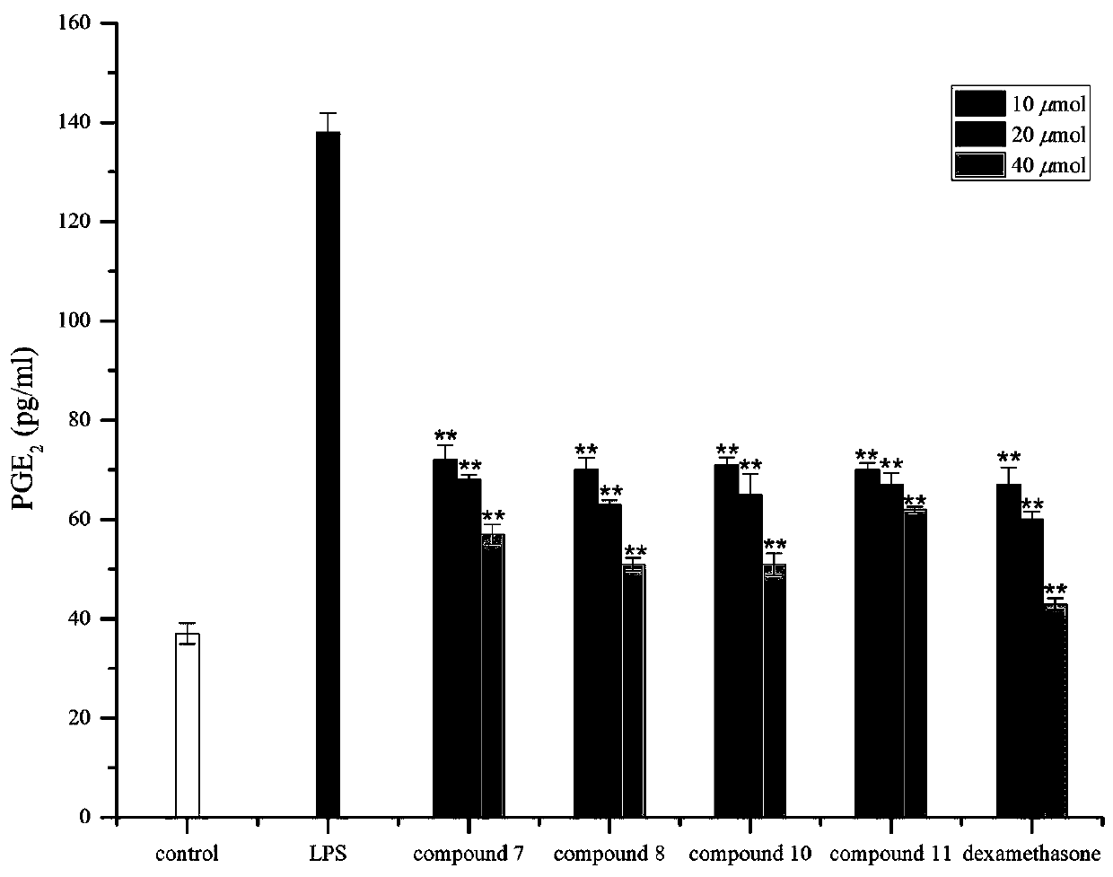 Dammarane type triterpenoid saponin compound, preparation method thereof and application thereof in preparation of anti-inflammatory drugs