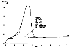 Mining temperature reduction coolant and preparation method thereof