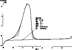 Mining temperature reduction coolant and preparation method thereof