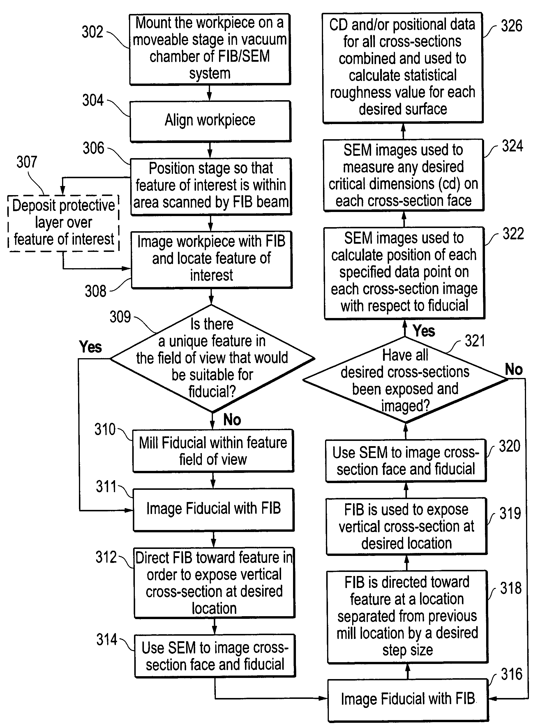 Method of measuring three-dimensional surface roughness of a structure