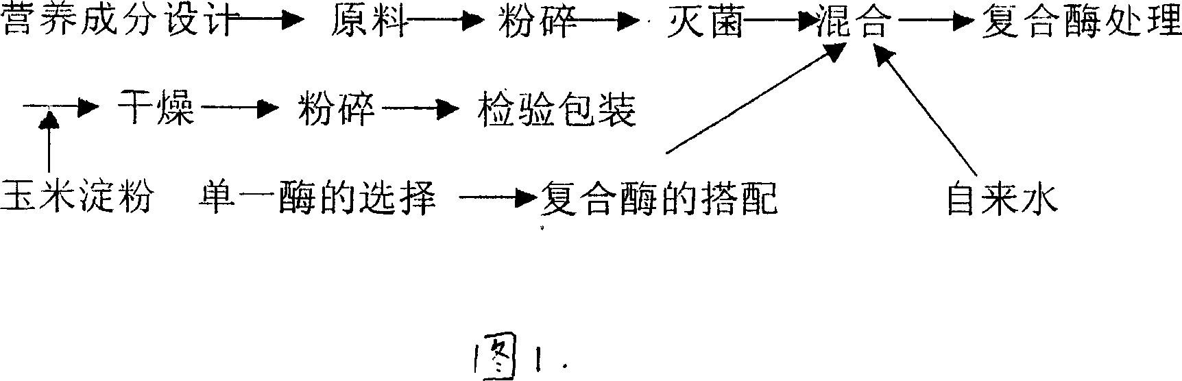 Preparation of shrimp peptide powder