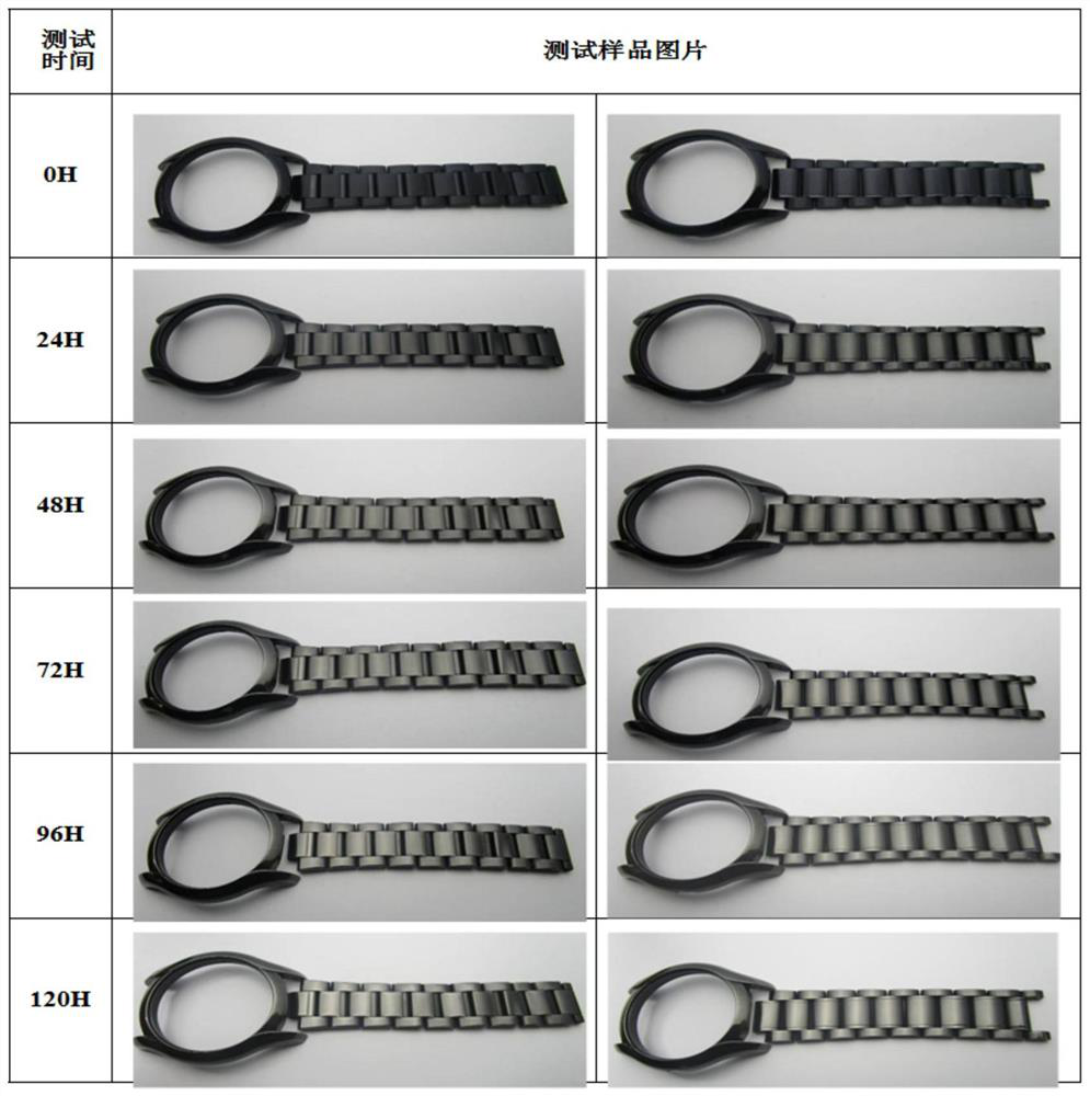 A kind of ultra-black wear-resistant coating and preparation method thereof