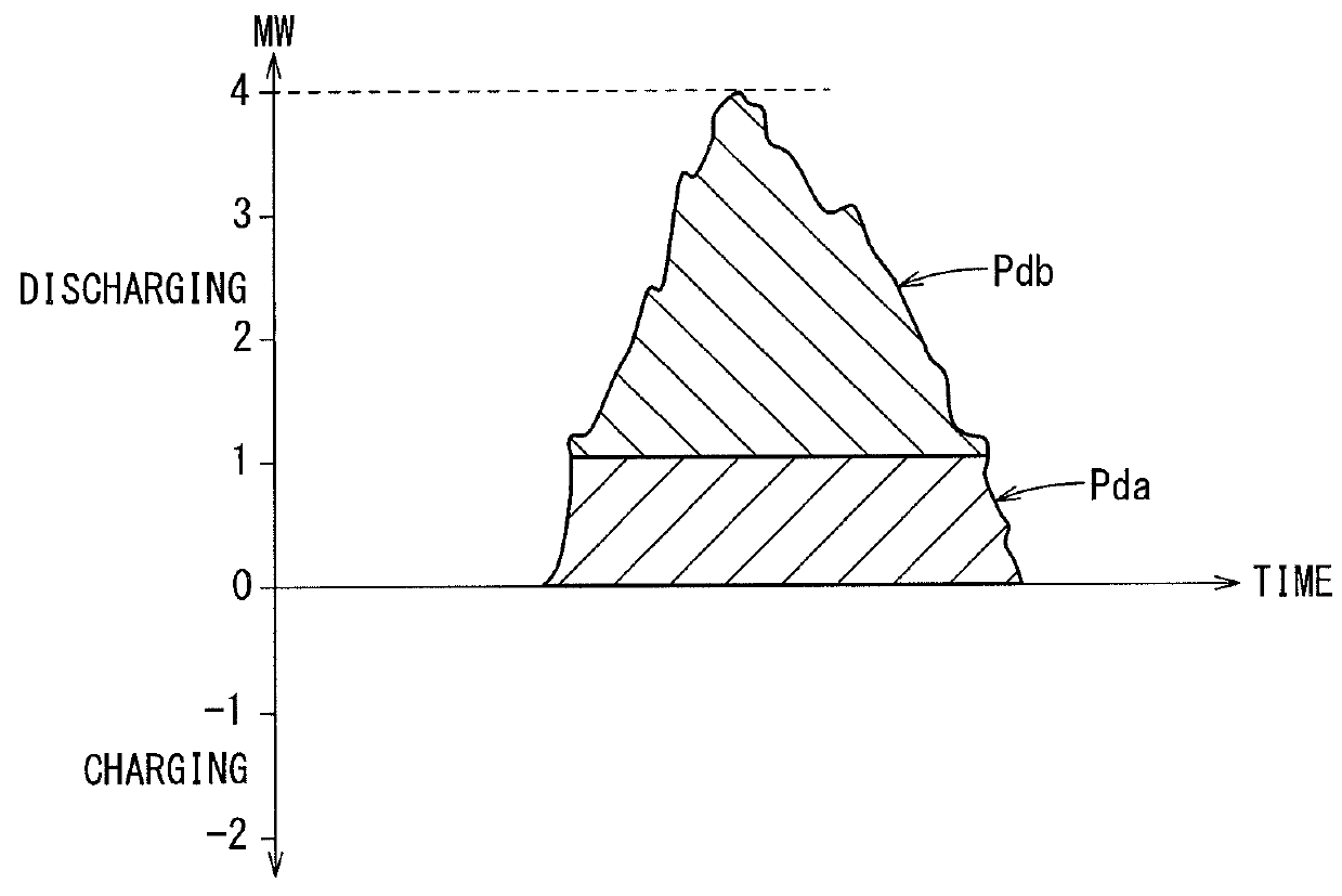 Method for controlling storage battery system