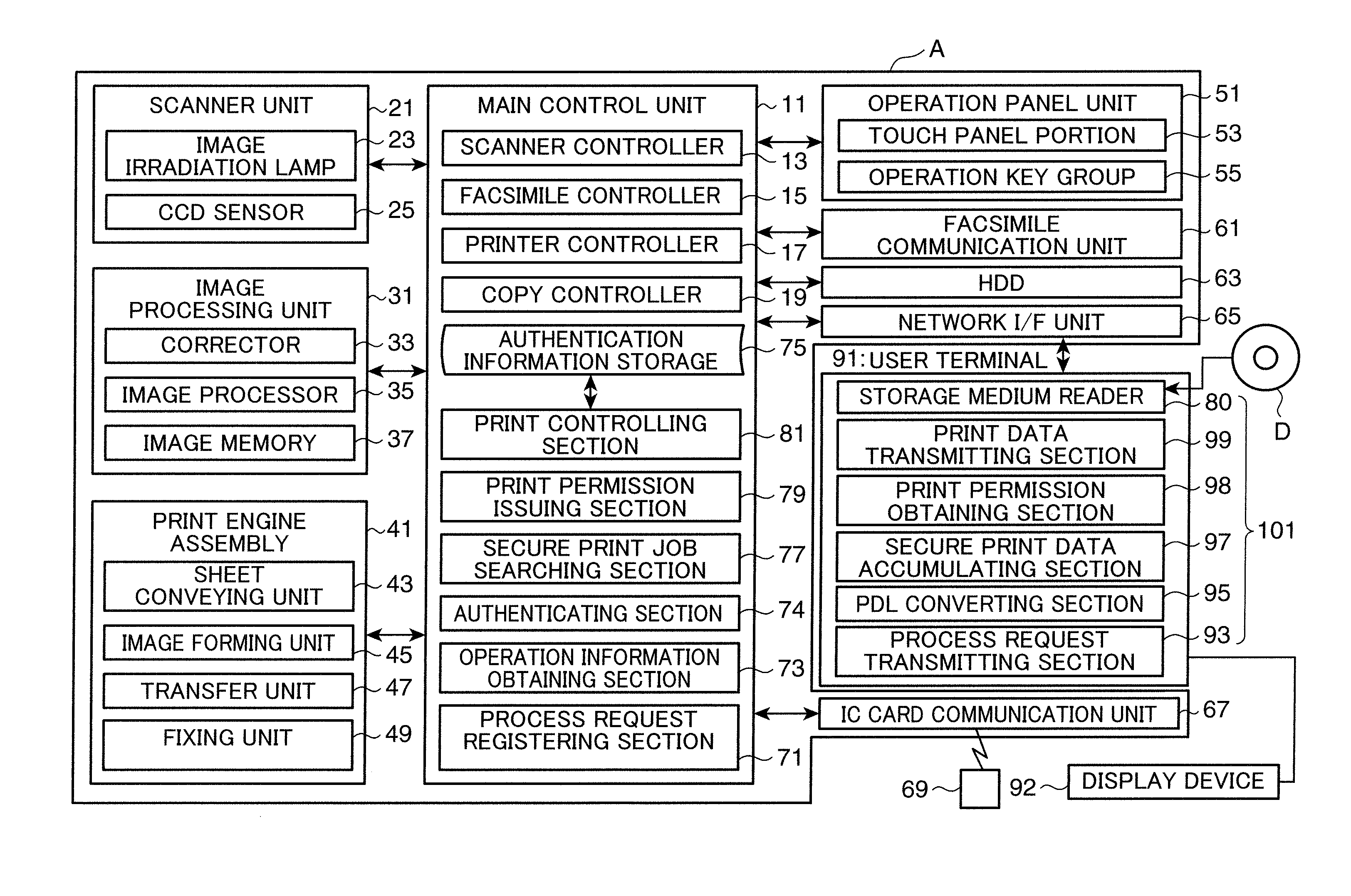 Secure printing system, printer driver device and storage medium