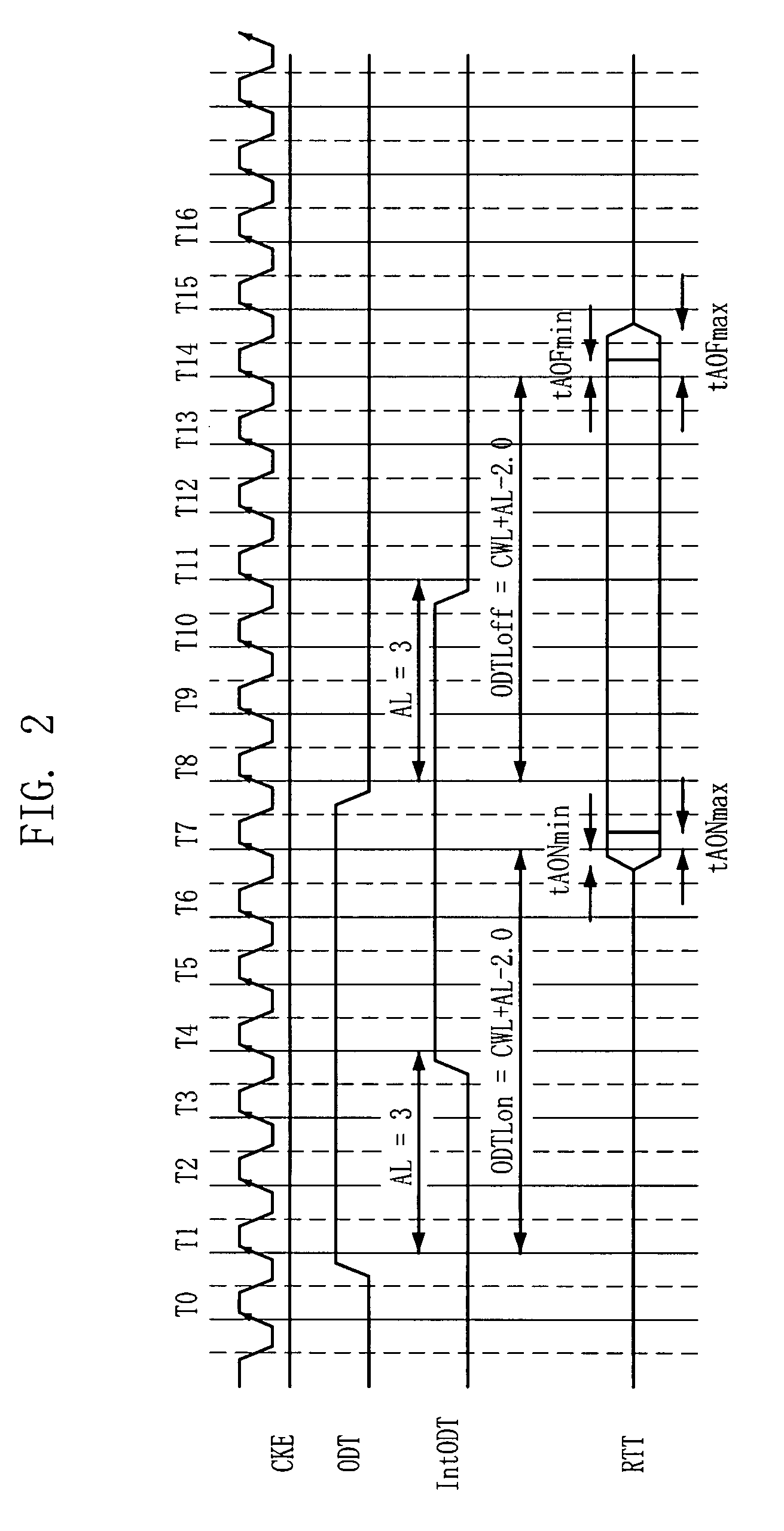 Semiconductor memory device with ability to effectively adjust operation time for on-die termination