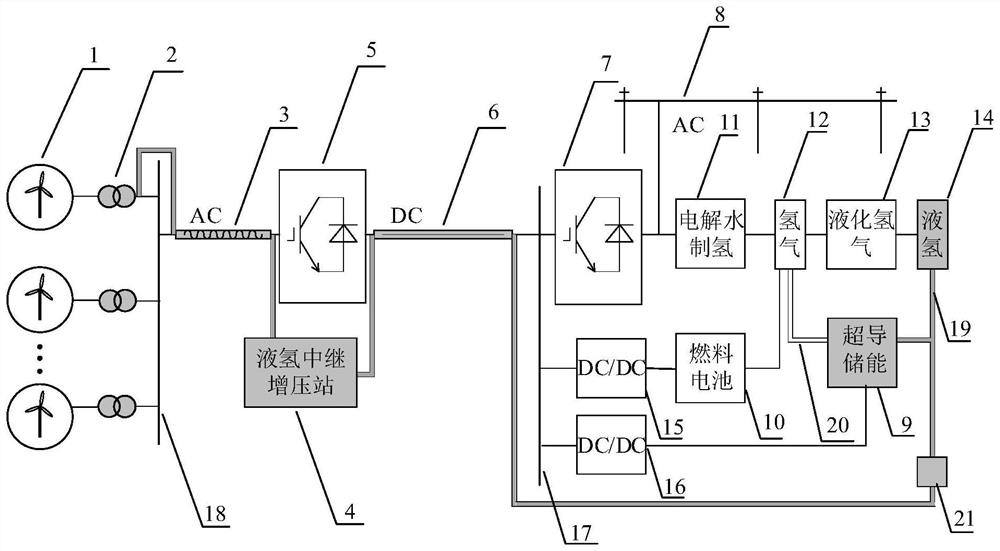 Composite superconducting micro-grid system applied to stabilizing offshore wind power fluctuation