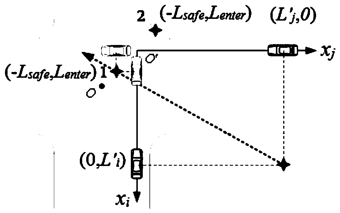 Synergic optimization method for speed of intelligent connected vehicle at intersection without signal lamp