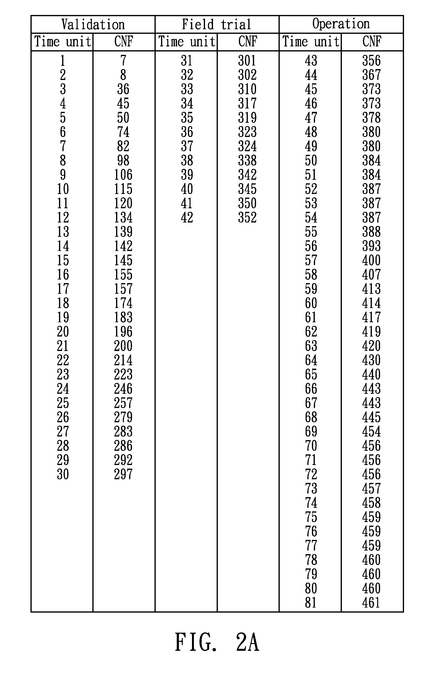 Method and system for assessing and analyzing software reliability