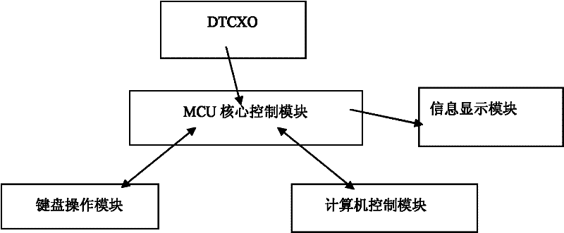 Portable digital temperature compensating type crystal oscillator chip reader-writer and reading/writing method thereof