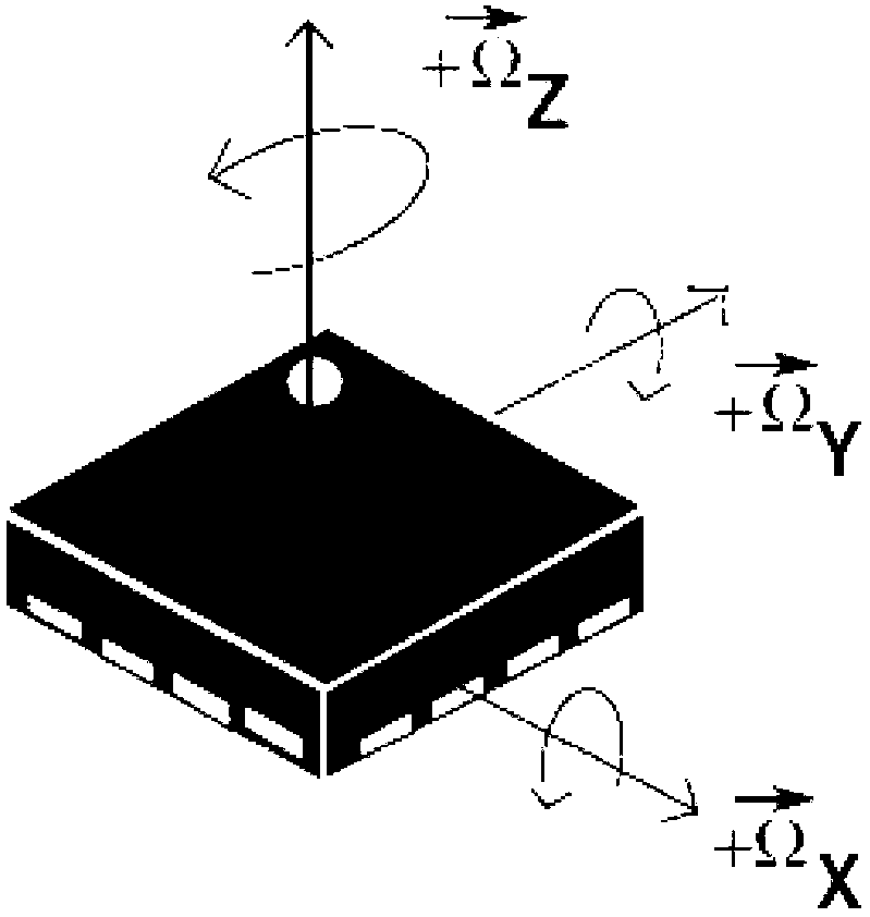 Data gloves based on micro-inertial sensor network technique