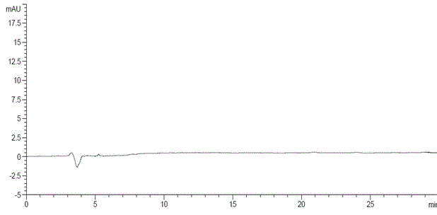 Method for separating and measuring tofacitinib citrate and optical isomer of tofacitinib citrate by adopting liquid chromatography