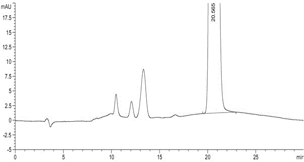 Method for separating and measuring tofacitinib citrate and optical isomer of tofacitinib citrate by adopting liquid chromatography