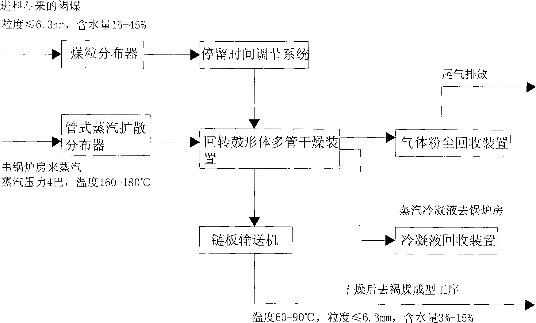 Slewing drum shaped multi-pipe drying mechanism and its use in drying water-containing lignite