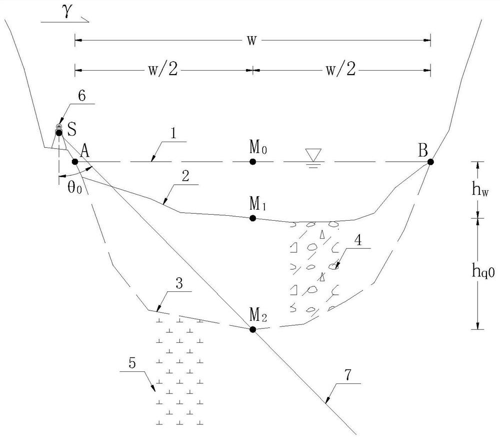 A Method of Exploring the Overburden of Riverbed by Using Variable Angle and Inclined Boreholes