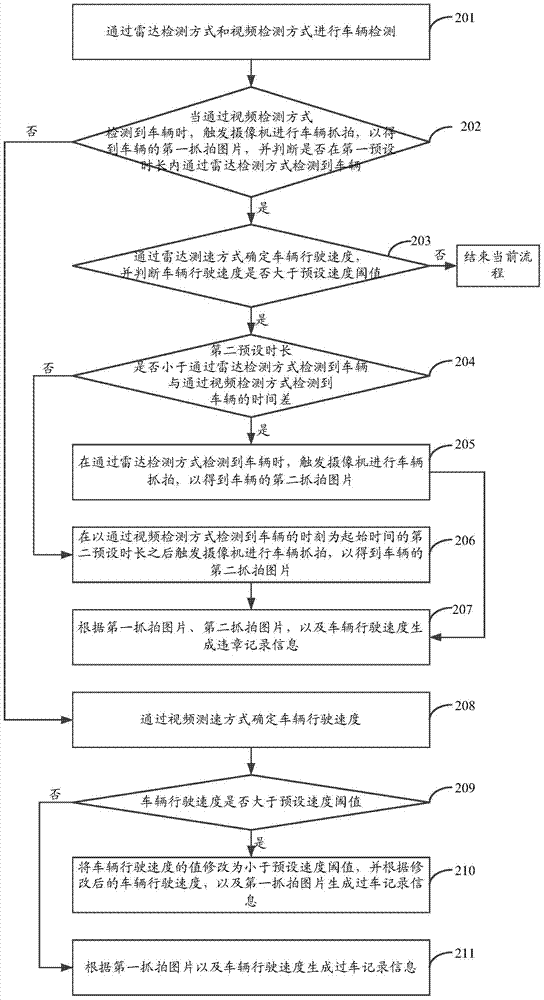 A vehicle capture method and vehicle capture system