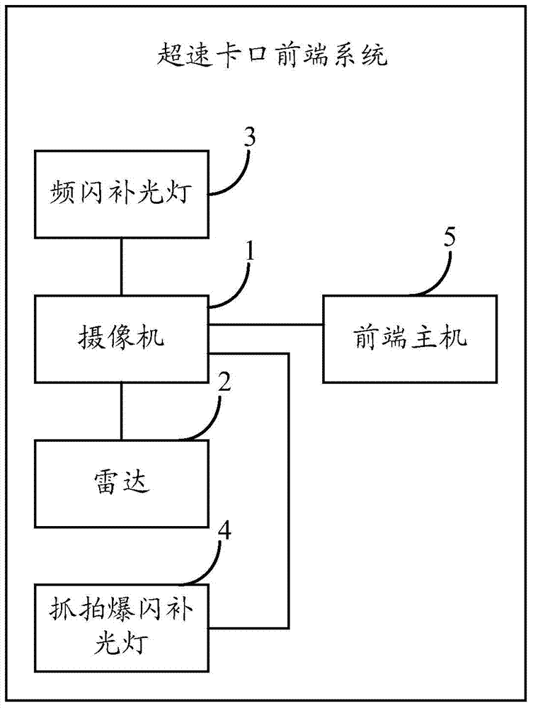 A vehicle capture method and vehicle capture system