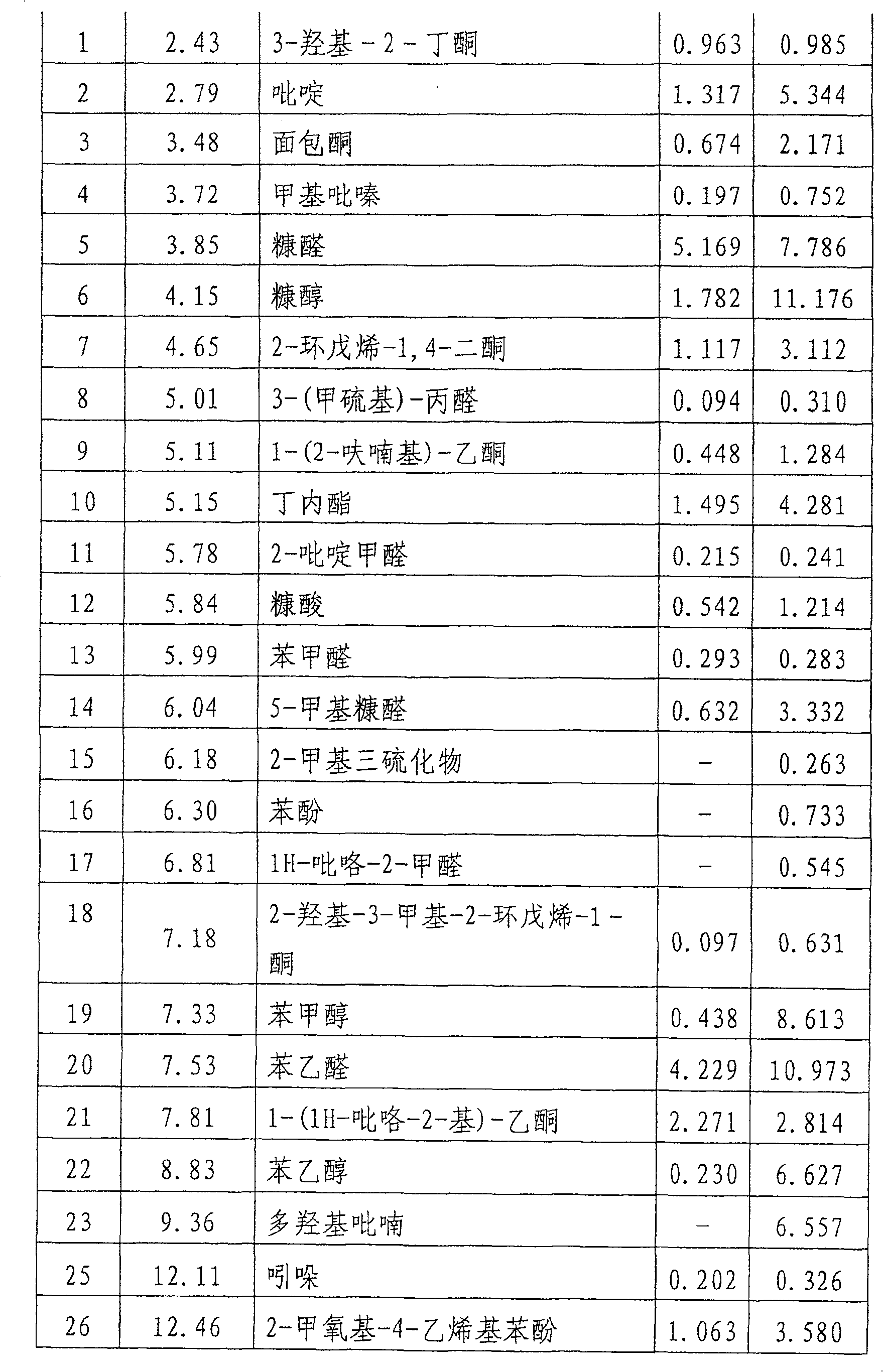 Additives for modifying reproduced tobacco leaves, prepn. method and use thereof