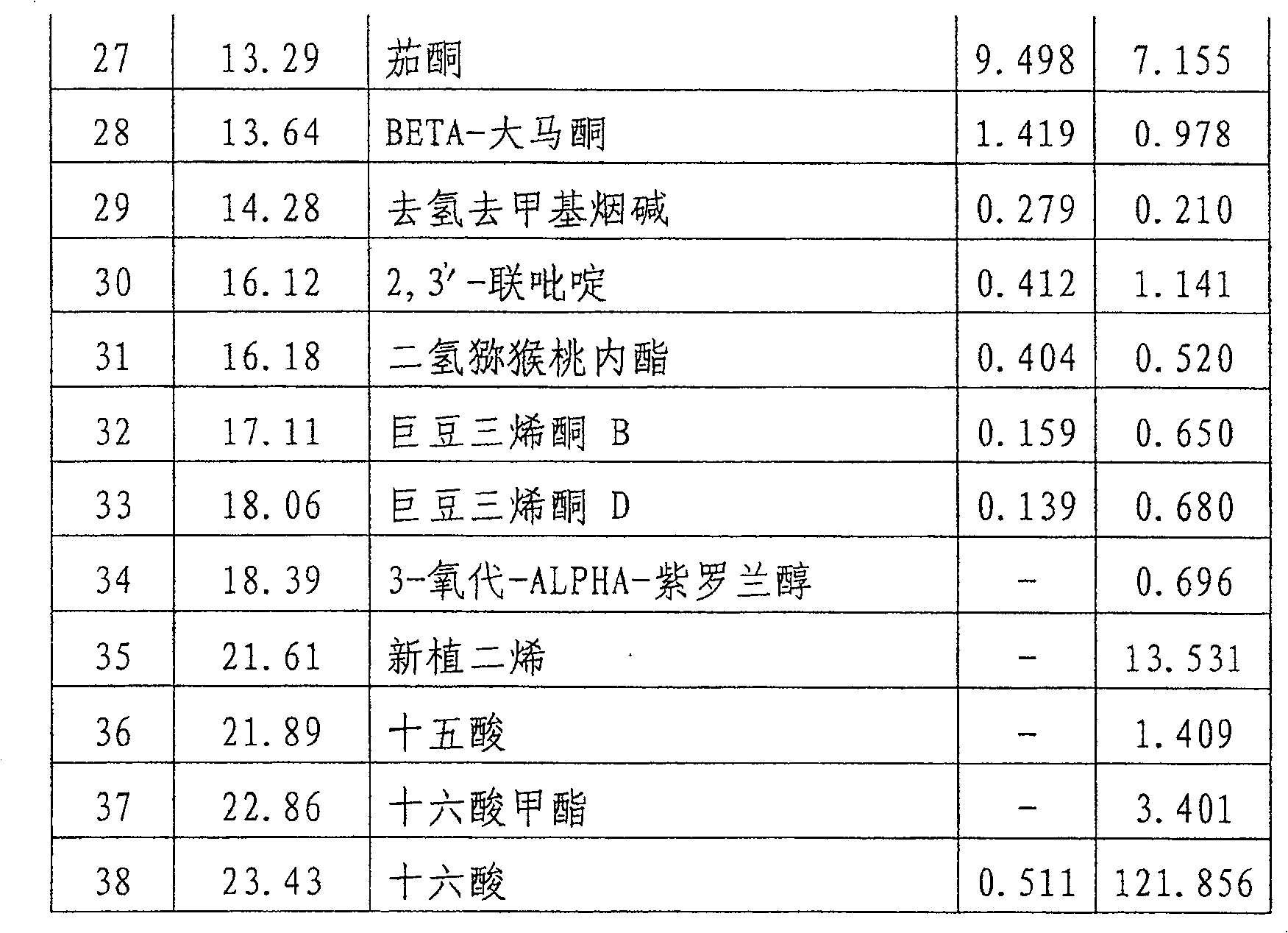 Additives for modifying reproduced tobacco leaves, prepn. method and use thereof